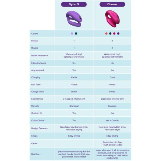We-Vibe-Sync-Go